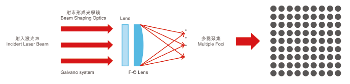 HELIOS III A4leaflet 02